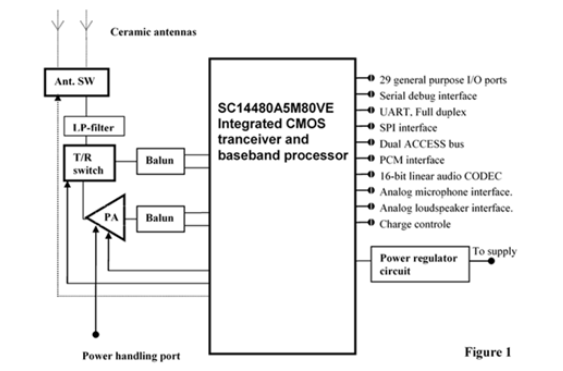 Структурная схема DECT-терминала на основе процессора SC14480